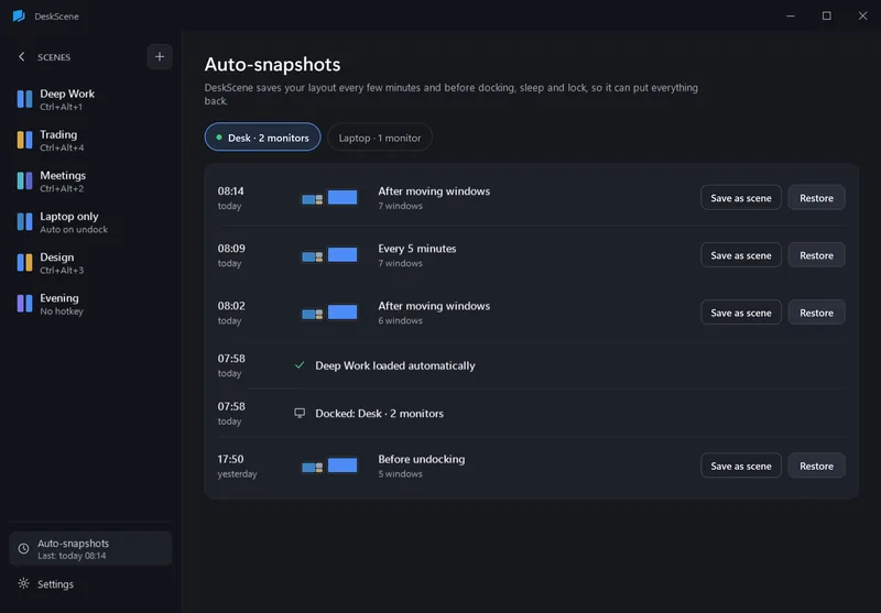 Auto-snapshot history with snapshots, “Docked: Desk · 2 monitors” and “Deep Work loaded automatically”